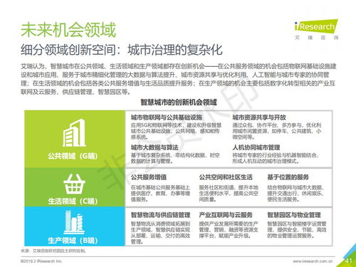 2019年中国智慧城市发展报告 艾瑞咨询视角下的旅游开发项目策划新路径