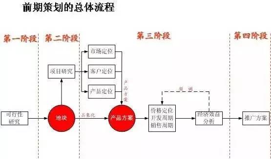 不为人知的超详细景区规划立项内幕