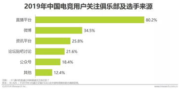职业化新纪元 电子竞技员正式成为职业背后的行业机遇与跨界思考